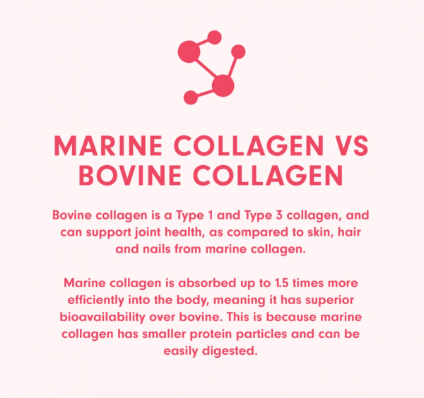 Collagen